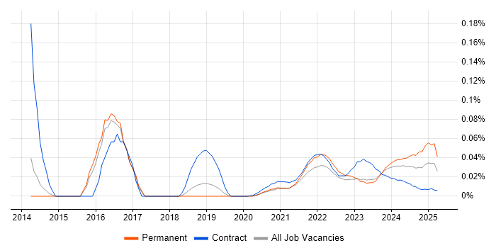 Digital Content Management trend for jobs with Hybrid/Remote/WFH options Digital Content Management trend for jobs with Hybrid/Remote/WFH options