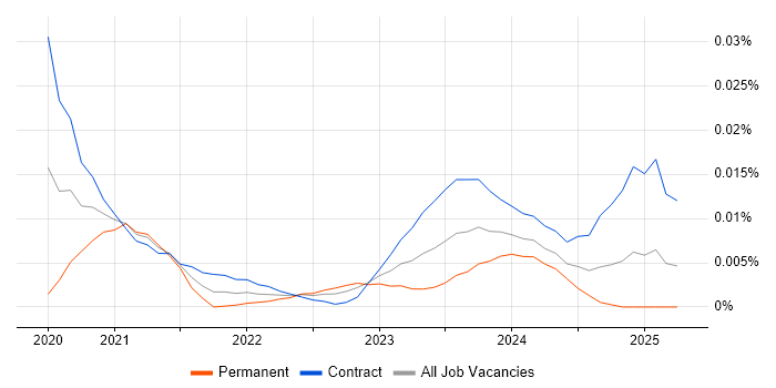 Digital Editor trend for jobs with Hybrid/Remote/WFH options Digital Editor trend for jobs with Hybrid/Remote/WFH options