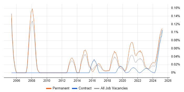 Digital Executive trend for jobs with Hybrid/Remote/WFH options Digital Executive trend for jobs with Hybrid/Remote/WFH options