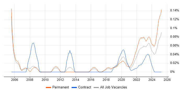 Digital Signal Processing trend for jobs with Hybrid/Remote/WFH options Digital Signal Processing trend for jobs with Hybrid/Remote/WFH options