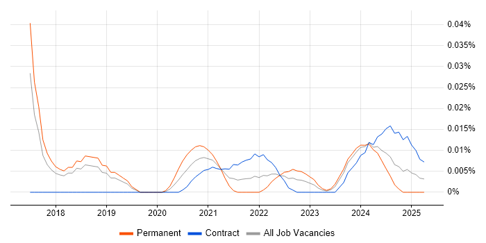 Digital Strategist trend for jobs with Hybrid/Remote/WFH options Digital Strategist trend for jobs with Hybrid/Remote/WFH options