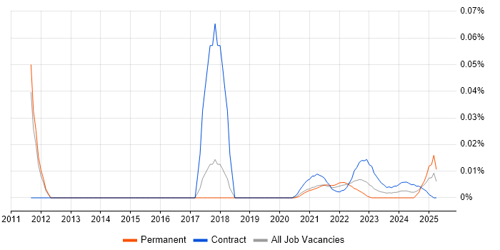 Disaster Recovery Analyst trend for jobs with Hybrid/Remote/WFH options Disaster Recovery Analyst trend for jobs with Hybrid/Remote/WFH options