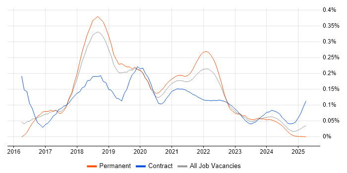 Docker Swarm trend for jobs with Hybrid/Remote/WFH options Docker Swarm trend for jobs with Hybrid/Remote/WFH options
