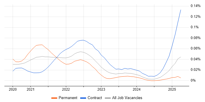 DocumentDB trend for jobs with Hybrid/Remote/WFH options DocumentDB trend for jobs with Hybrid/Remote/WFH options