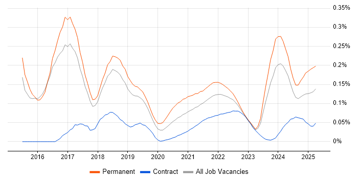 Don't repeat yourself (DRY) trend for jobs with Hybrid/Remote/WFH options Don't repeat yourself (DRY) trend for jobs with Hybrid/Remote/WFH options