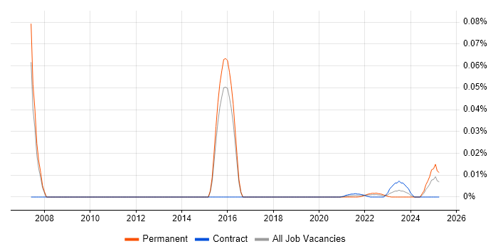 Dovecot trend for jobs with Hybrid/Remote/WFH options Dovecot trend for jobs with Hybrid/Remote/WFH options