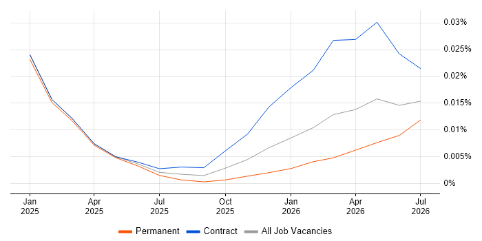 DuckDB job vacancy trend for remote/hybrid jobs
