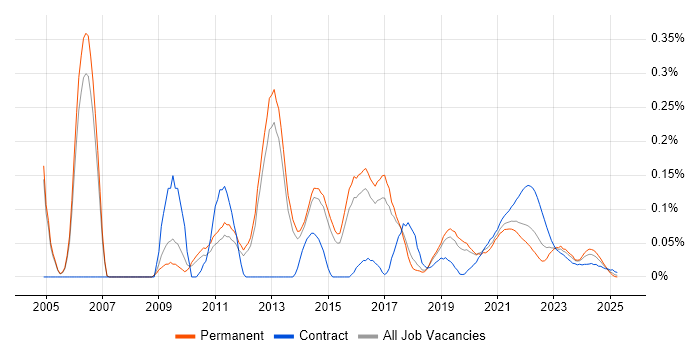 E-Commerce Analyst trend for jobs with Hybrid/Remote/WFH options E-Commerce Analyst trend for jobs with Hybrid/Remote/WFH options