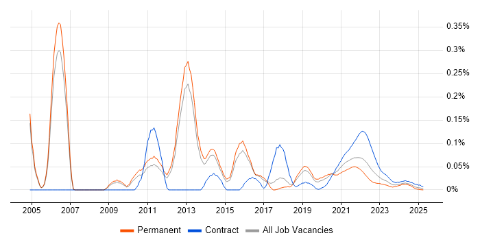 E-Commerce Business Analyst trend for jobs with Hybrid/Remote/WFH options E-Commerce Business Analyst trend for jobs with Hybrid/Remote/WFH options