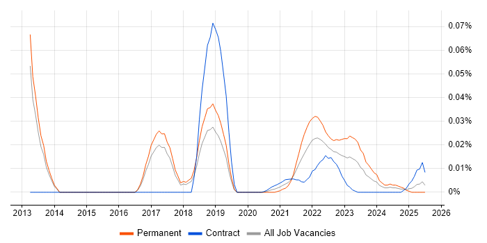 E-Commerce Product Manager trend for jobs with Hybrid/Remote/WFH options E-Commerce Product Manager trend for jobs with Hybrid/Remote/WFH options