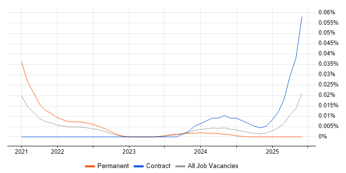 eBPF trend for jobs with Hybrid/Remote/WFH options eBPF trend for jobs with Hybrid/Remote/WFH options
