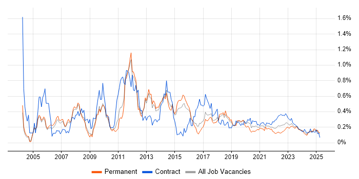 Eclipse trend for jobs with Hybrid/Remote/WFH options Eclipse trend for jobs with Hybrid/Remote/WFH options
