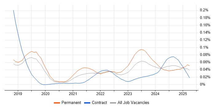 Edge Computing trend for jobs with Hybrid/Remote/WFH options Edge Computing trend for jobs with Hybrid/Remote/WFH options