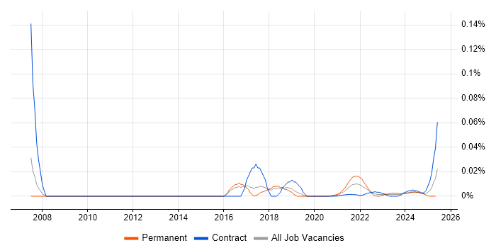 EDI Specialist trend for jobs with Hybrid/Remote/WFH options EDI Specialist trend for jobs with Hybrid/Remote/WFH options