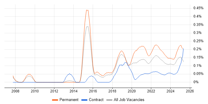 Educational Technology trend for jobs with Hybrid/Remote/WFH options Educational Technology trend for jobs with Hybrid/Remote/WFH options
