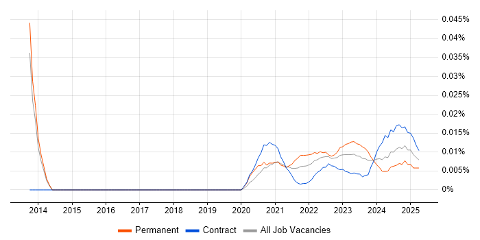 eFront trend for jobs with Hybrid/Remote/WFH options eFront trend for jobs with Hybrid/Remote/WFH options