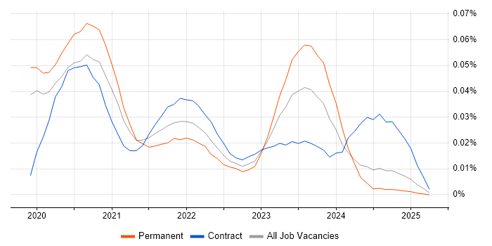 eggPlant trend for jobs with Hybrid/Remote/WFH options eggPlant trend for jobs with Hybrid/Remote/WFH options