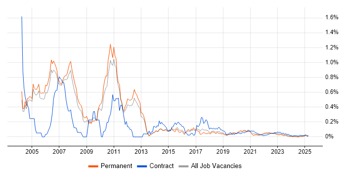 EJB trend for jobs with Hybrid/Remote/WFH options EJB trend for jobs with Hybrid/Remote/WFH options
