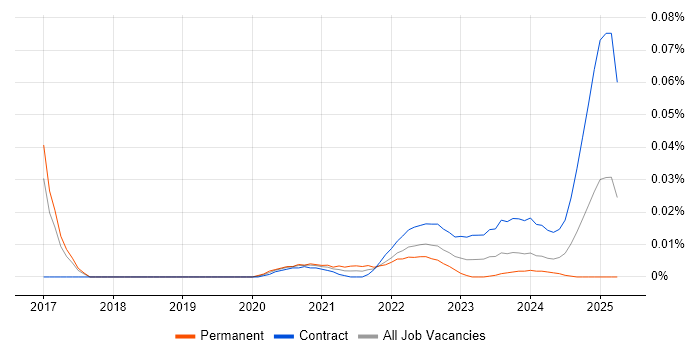 Electronic Trading Business Analyst trend for jobs with Hybrid/Remote/WFH options Electronic Trading Business Analyst trend for jobs with Hybrid/Remote/WFH options