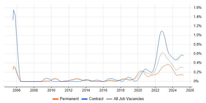 Electronic Trading trend for jobs with Hybrid/Remote/WFH options Electronic Trading trend for jobs with Hybrid/Remote/WFH options