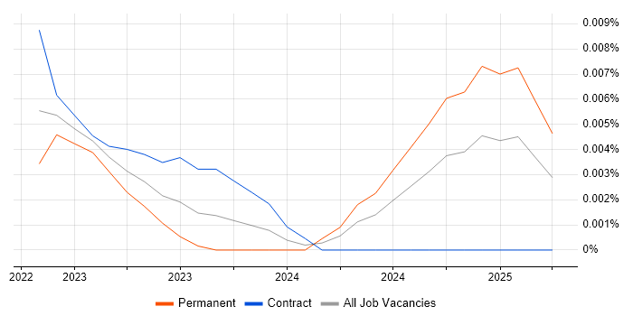 Eleventy trend for jobs with Hybrid/Remote/WFH options