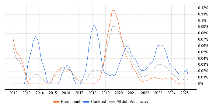 Email Migration trend for jobs with Hybrid/Remote/WFH options Email Migration trend for jobs with Hybrid/Remote/WFH options