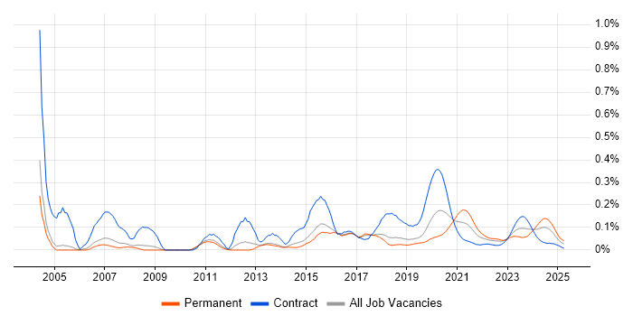 Embedded C++ trend for jobs with Hybrid/Remote/WFH options Embedded C++ trend for jobs with Hybrid/Remote/WFH options