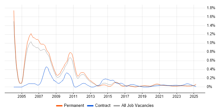 EMC NetWorker trend for jobs with Hybrid/Remote/WFH options EMC NetWorker trend for jobs with Hybrid/Remote/WFH options