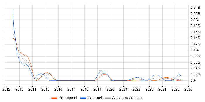 EMC VPLEX trend for jobs with Hybrid/Remote/WFH options EMC VPLEX trend for jobs with Hybrid/Remote/WFH options