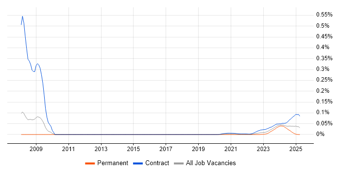 Endur Business Analyst trend for jobs with Hybrid/Remote/WFH options Endur Business Analyst trend for jobs with Hybrid/Remote/WFH options