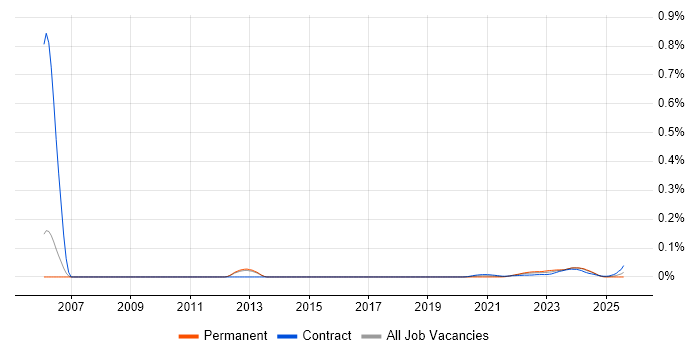 Energy Trading Business Analyst trend for jobs with Hybrid/Remote/WFH options Energy Trading Business Analyst trend for jobs with Hybrid/Remote/WFH options