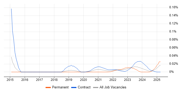 Energy Trading Developer trend for jobs with Hybrid/Remote/WFH options Energy Trading Developer trend for jobs with Hybrid/Remote/WFH options