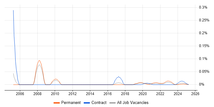 EngageOne trend for jobs with Hybrid/Remote/WFH options EngageOne trend for jobs with Hybrid/Remote/WFH options