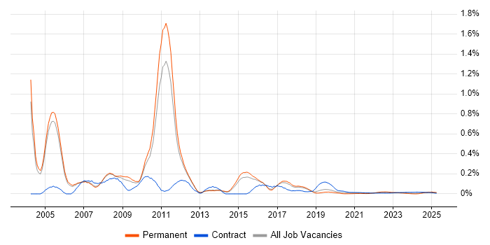 Enterprise Consultant trend for jobs with Hybrid/Remote/WFH options Enterprise Consultant trend for jobs with Hybrid/Remote/WFH options