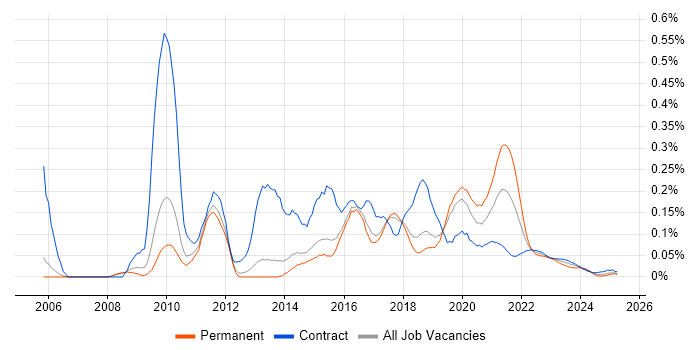 EPiServer trend for jobs with Hybrid/Remote/WFH options