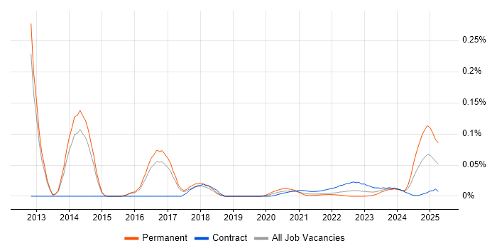 EPR Project Manager trend for jobs with Hybrid/Remote/WFH options EPR Project Manager trend for jobs with Hybrid/Remote/WFH options