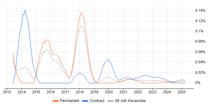 Equitrac trend for jobs with Hybrid/Remote/WFH options Equitrac trend for jobs with Hybrid/Remote/WFH options