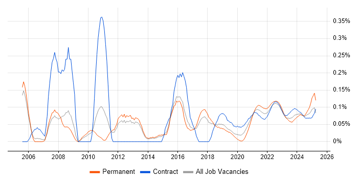 ERP Analyst trend for jobs with Hybrid/Remote/WFH options ERP Analyst trend for jobs with Hybrid/Remote/WFH options