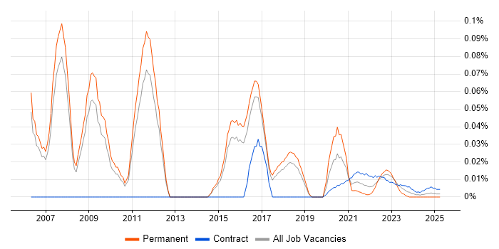 ERP Implementation Project Manager trend for jobs with Hybrid/Remote/WFH options ERP Implementation Project Manager trend for jobs with Hybrid/Remote/WFH options