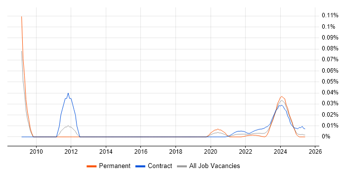 ETRM Business Analyst trend for jobs with Hybrid/Remote/WFH options ETRM Business Analyst trend for jobs with Hybrid/Remote/WFH options