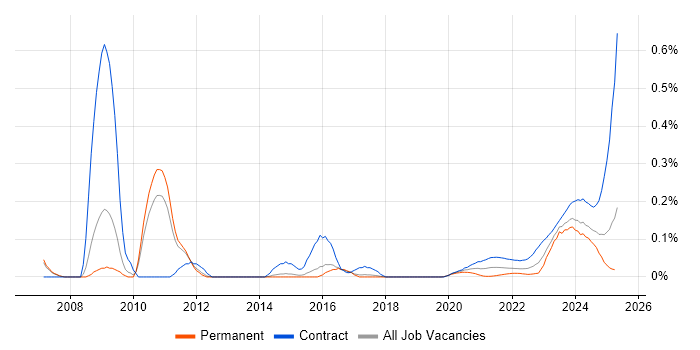 ETRM trend for jobs with Hybrid/Remote/WFH options ETRM trend for jobs with Hybrid/Remote/WFH options