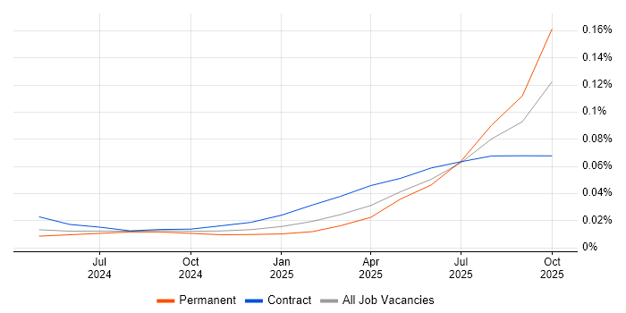 EU AI Act job vacancy trend for remote/hybrid jobs