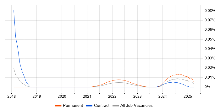 Experiential Learning trend for jobs with Hybrid/Remote/WFH options