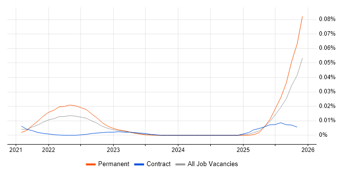 Explainable AI job vacancy trend for remote/hybrid jobs