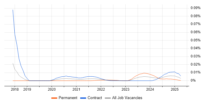 Facilities Analyst trend for jobs with Hybrid/Remote/WFH options Facilities Analyst trend for jobs with Hybrid/Remote/WFH options