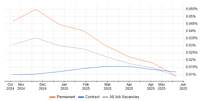 Faiss trend for jobs with Hybrid/Remote/WFH options Faiss trend for jobs with Hybrid/Remote/WFH options