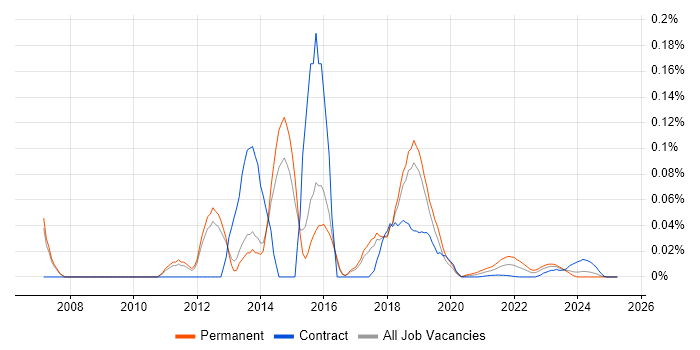 FastStats trend for jobs with Hybrid/Remote/WFH options FastStats trend for jobs with Hybrid/Remote/WFH options