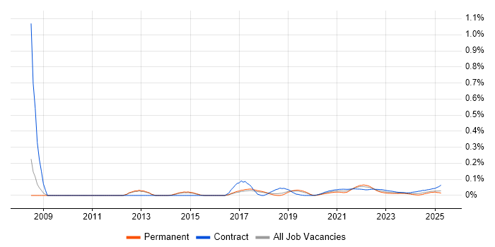 Feature Driven Development trend for jobs with Hybrid/Remote/WFH options Feature Driven Development trend for jobs with Hybrid/Remote/WFH options