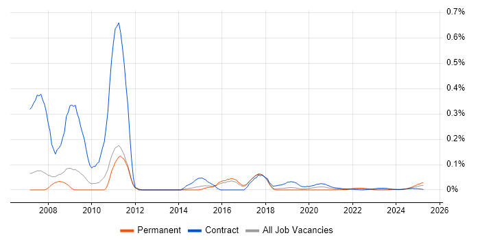 Finnish Language trend for jobs with Hybrid/Remote/WFH options Finnish Language trend for jobs with Hybrid/Remote/WFH options