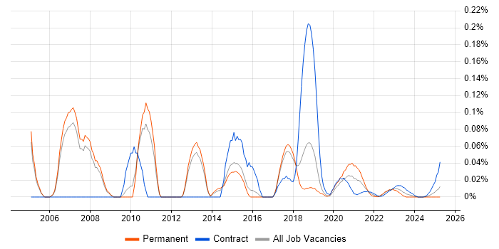 Firewall Consultant trend for jobs with Hybrid/Remote/WFH options Firewall Consultant trend for jobs with Hybrid/Remote/WFH options
